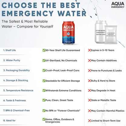 24 Pack AQUA Emergency 50-Year Shelf Life Purified Drinking Water Survival Food (12oz Cans)
